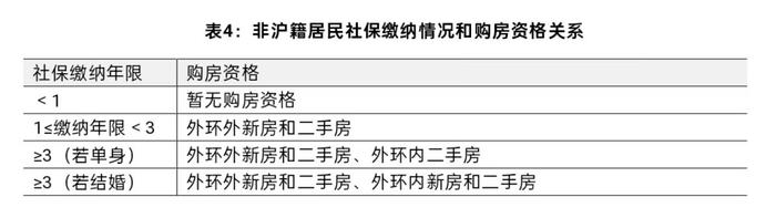 上海楼市新政，究竟有哪些利好点？