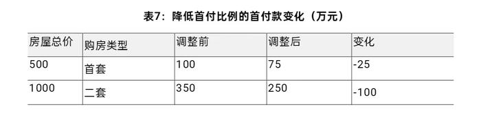 上海楼市新政，究竟有哪些利好点？