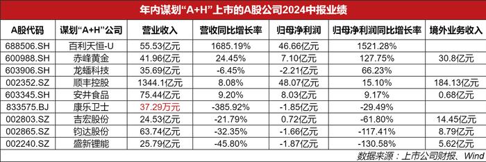 “A+H”上市热潮再起 年内9家A股公司谋划赴港上市