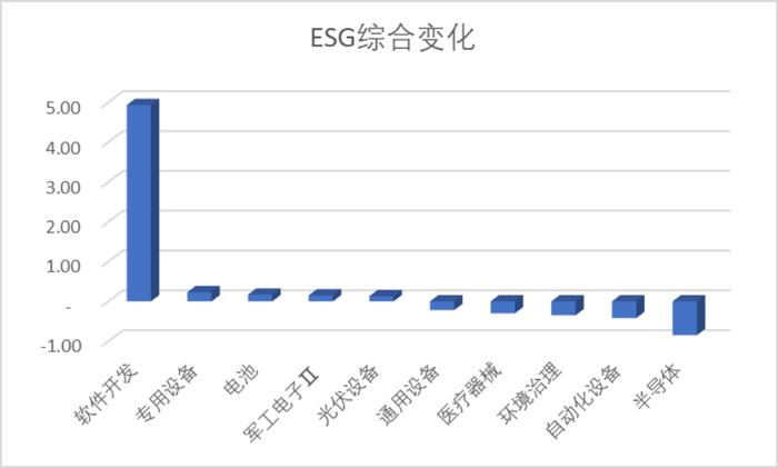 科创50本周涨幅超14%排历史第三，合合信息IPO上市