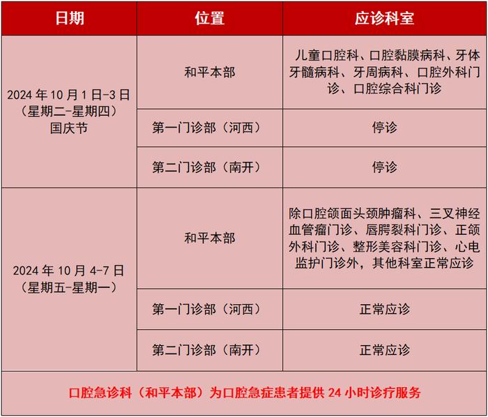 这个假期，天津各大医院门诊安排公布！