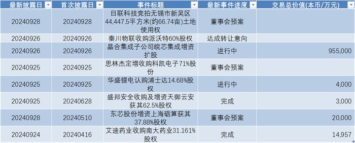 科创50本周涨幅超14%排历史第三，合合信息IPO上市