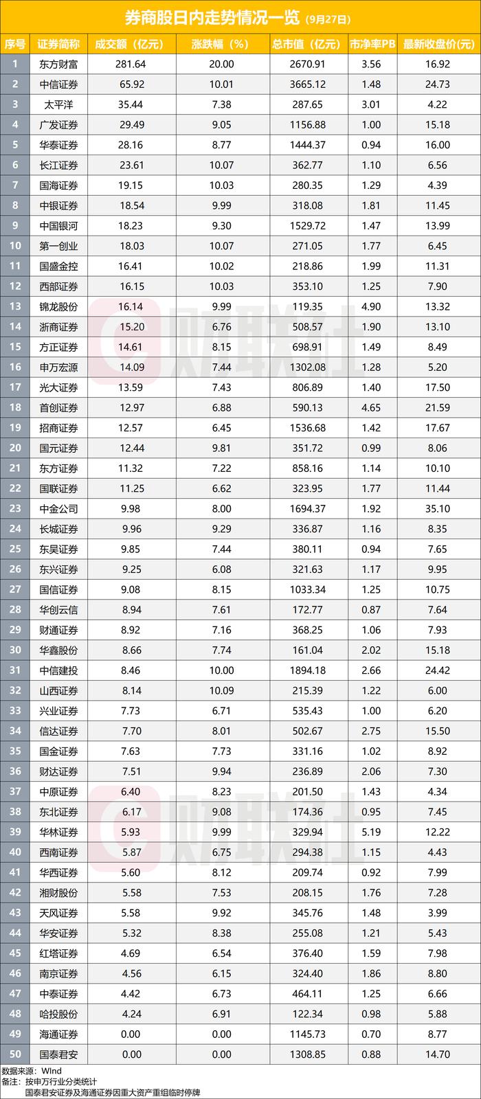 券商的3000点喜报刷屏，满屏尽是中国红，哪一张最入你眼？