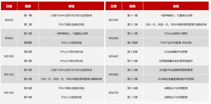 持续推动数字化人才培育：2024东莞高研班圆满收官