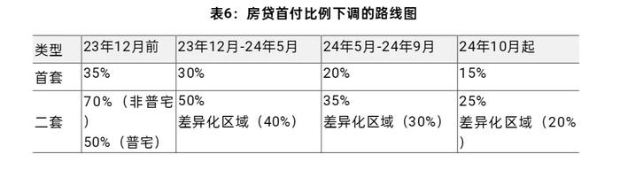 上海楼市新政，究竟有哪些利好点？