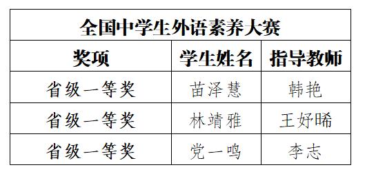 西安市航天城第一中学学子获多项英语竞赛大奖