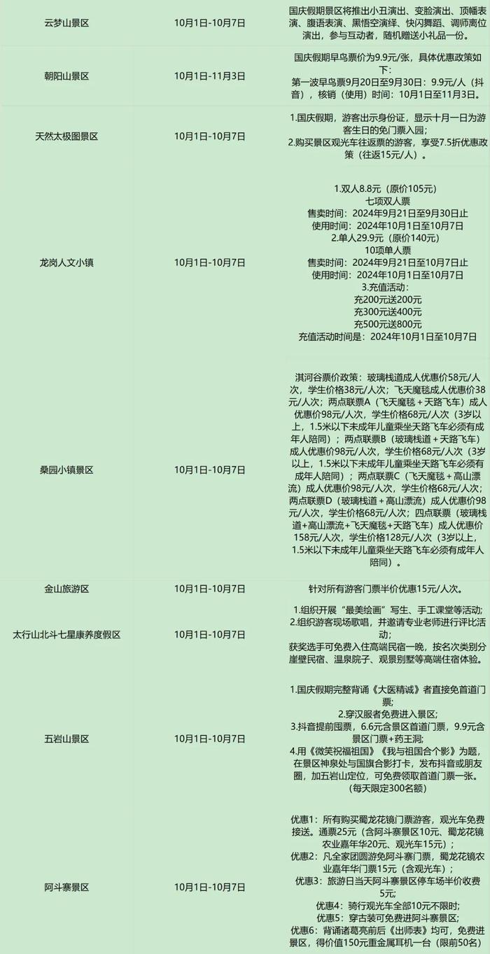 国庆假期河南景区惠游攻略汇总→