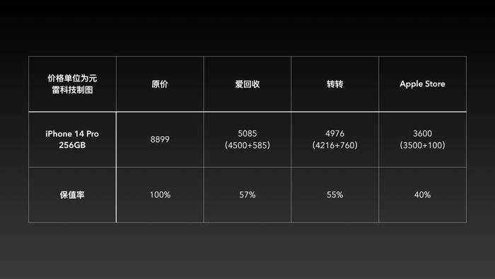 iPhone 16“以旧换新”：平台套路多，回收需谨慎！