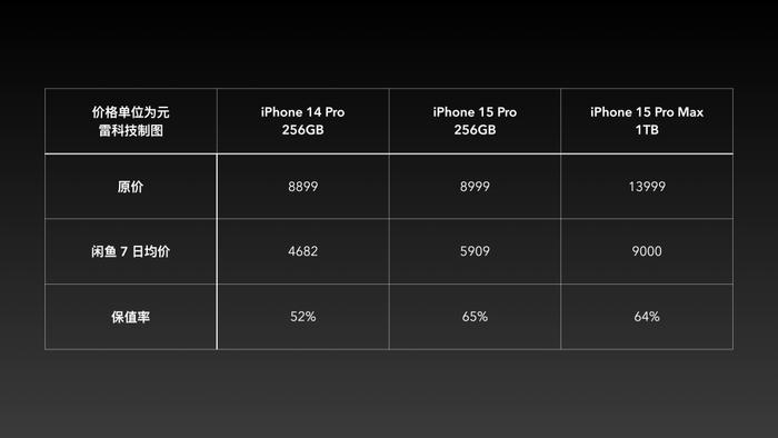 iPhone 16“以旧换新”：平台套路多，回收需谨慎！