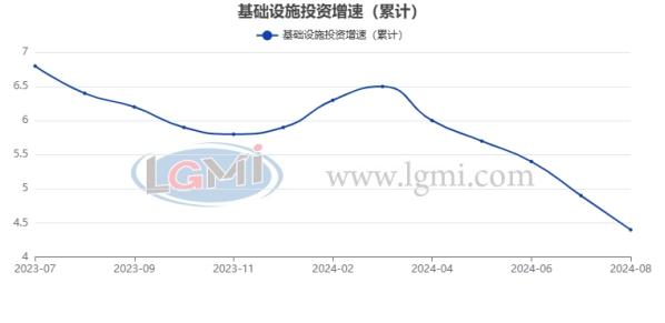 十月份国内建筑钢材市场或将先涨后跌