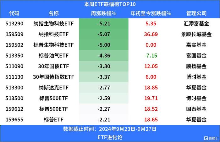 史诗级反弹后，本周股票型ETF净申购近600亿元，沪深300ETF强势“吸金”，300亿净流出货基ETF