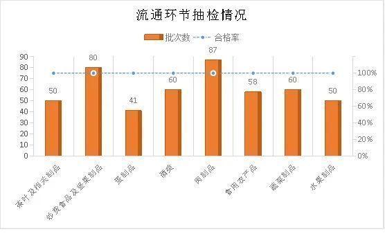 566批次！国庆节前南京热销食品抽检结果公布！