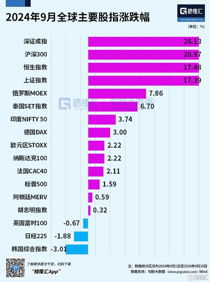 中国资产赚嗨了！证券ETF9月暴涨36%，恒生科技ETF和科创100ETF华夏9月均大涨超30%