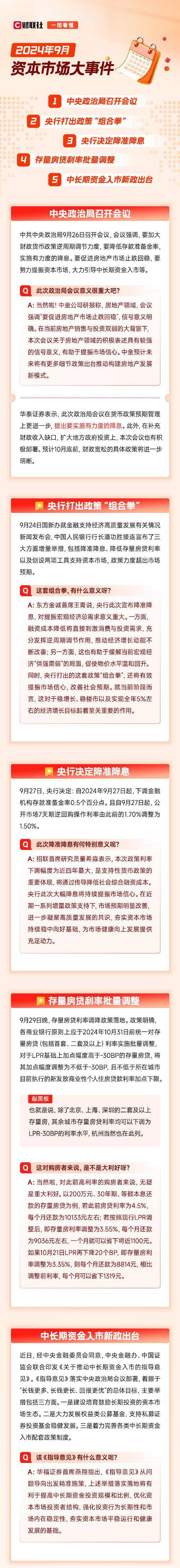 图解9月大事件：政治局会议定调股市、楼市 央行打出政策“组合拳”