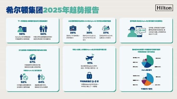 小声音，大决定：Alpha世代在家庭旅行规划中发挥主导作用