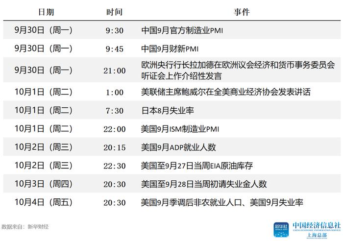 一文速览！过去一周国内外财经大事和本周市场展望