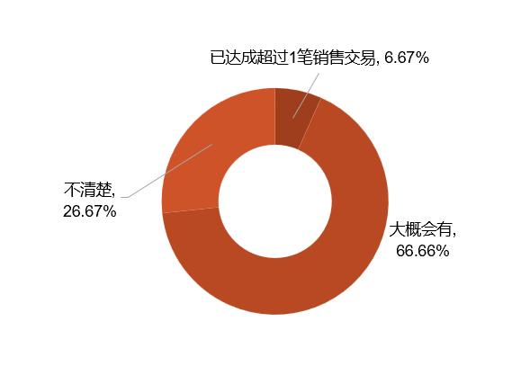 2024 SIAL 西雅国际食品展深圳展后报告重磅发布