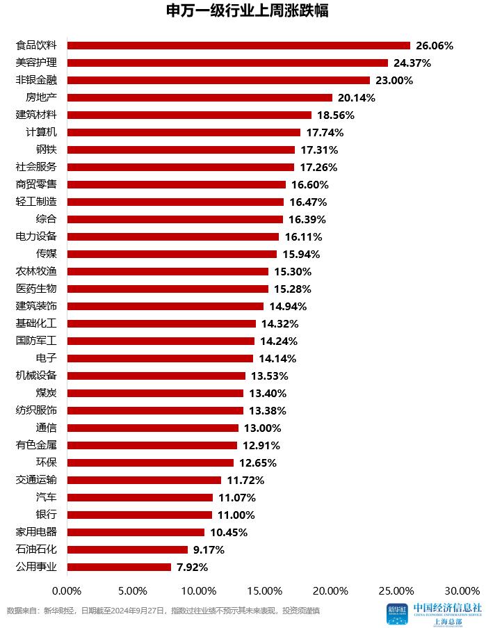 一文速览！过去一周国内外财经大事和本周市场展望