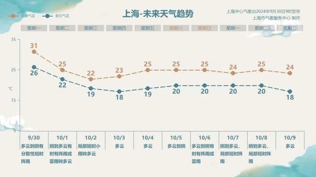 国庆最新天气详情已“出炉”！附出游攻略→