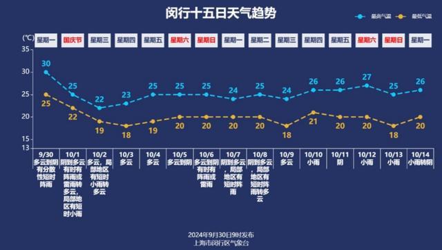 降温了！冷空气明早抵达！台风也将……