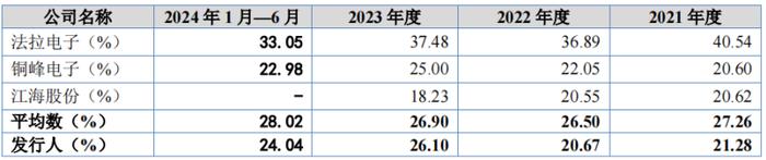 中学老师“下海”创业，给美的、海尔供货，冲刺IPO！