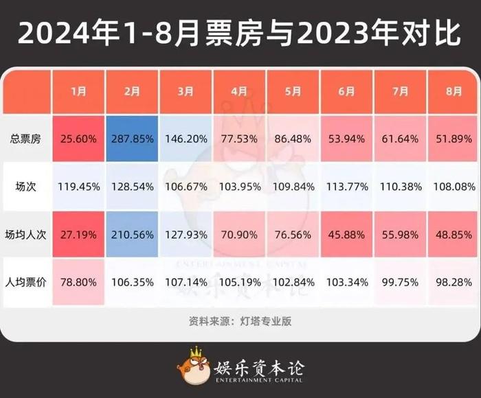 不能再“输”的国庆档，能否守住20亿？