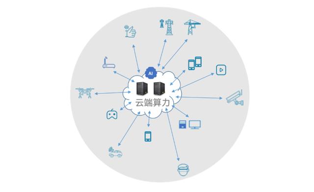 AI手机与AIPC要安全，为什么离不开这款服务器CPU？AIGC应用，需要端云协同基于CPU的可信执行环境