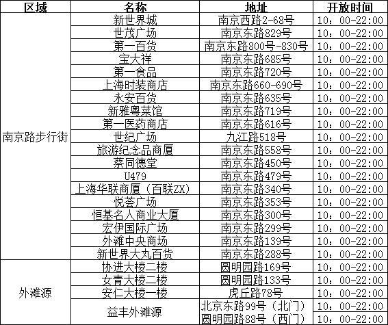 上海“寻厕”攻略，节假日出行正适用！