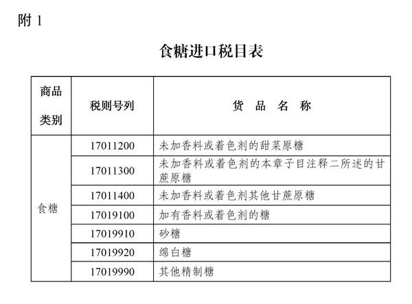 商务部公告：2025年食糖进口关税配额申请和分配细则