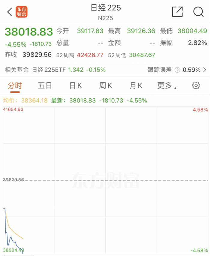 “黑天鹅”突袭！刚刚暴跌超1800点！