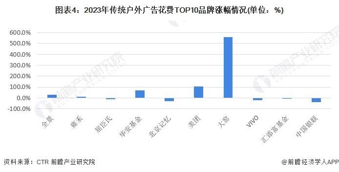 2024年中国广告行业细分媒体市场分析 各渠道品类花费增速差异化显著【组图】