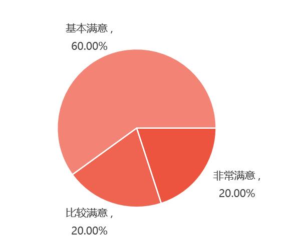 2024 SIAL 西雅国际食品展深圳展后报告重磅发布