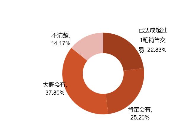 2024 SIAL 西雅国际食品展深圳展后报告重磅发布