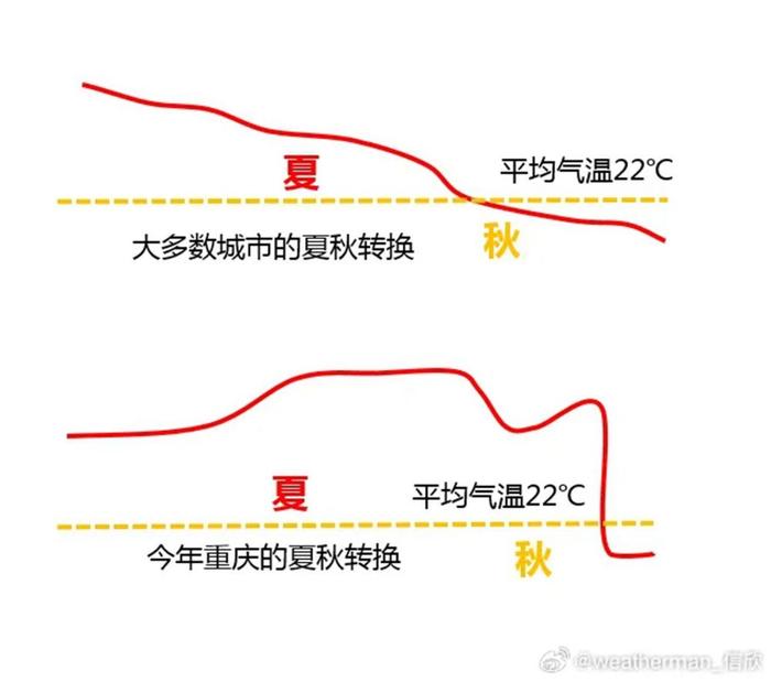 断崖式换季来了！这些地方的强降雪也安排上了