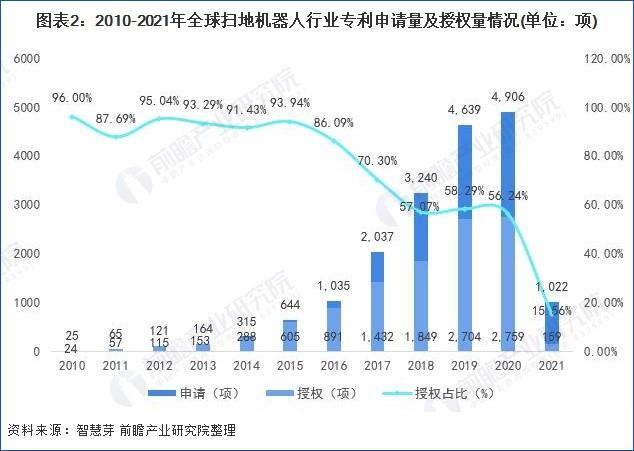 杉川机器人诉科沃斯，起底背后的专利真相