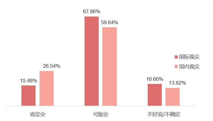 2024 SIAL 西雅国际食品展深圳展后报告重磅发布