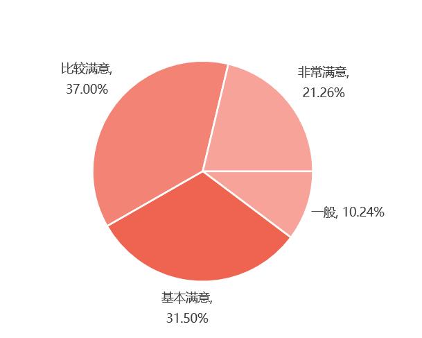 2024 SIAL 西雅国际食品展深圳展后报告重磅发布