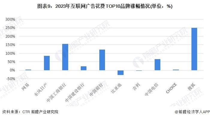 2024年中国广告行业细分媒体市场分析 各渠道品类花费增速差异化显著【组图】