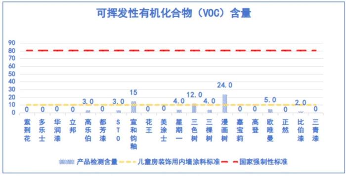 儿童漆真的更环保安全吗？——滇黔桂消费维权联盟发布比较试验结果