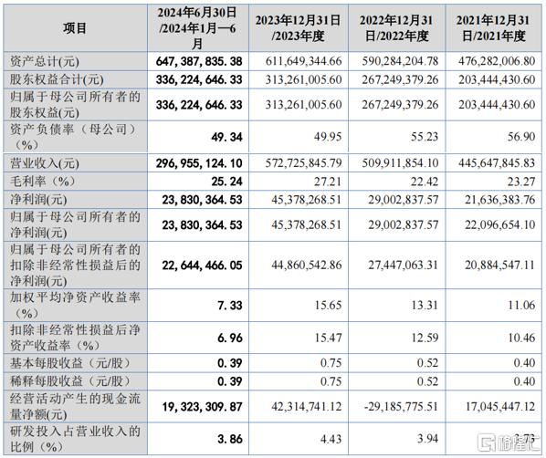 中学老师“下海”创业，给美的、海尔供货，冲刺IPO！