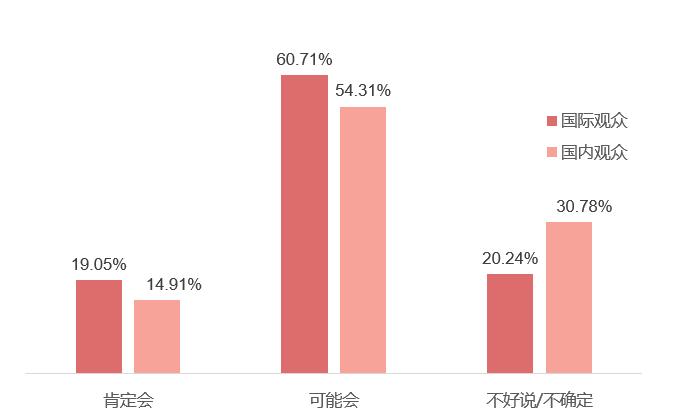 2024 SIAL 西雅国际食品展深圳展后报告重磅发布