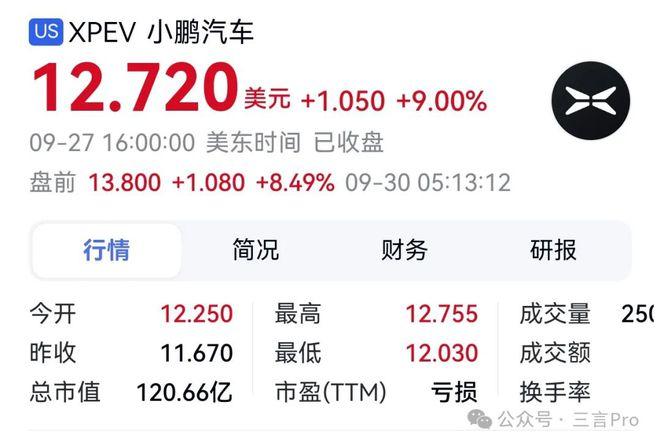 一个月前买自家股票，何小鹏如今赚了0.89亿港元