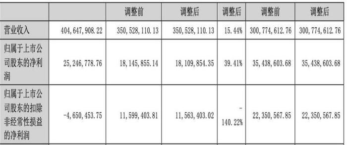 遭遇股权转让方变卦，启迪药业1.41亿元收购“夭折”，转型布局保健食品赛道遇阻