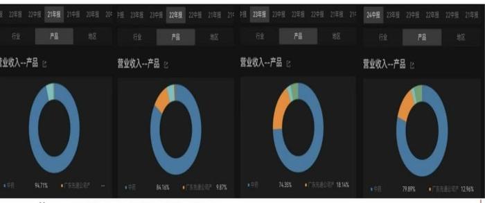 遭遇股权转让方变卦，启迪药业1.41亿元收购“夭折”，转型布局保健食品赛道遇阻