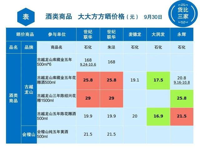 假期想“干杯”？来看哪里最便宜吧！