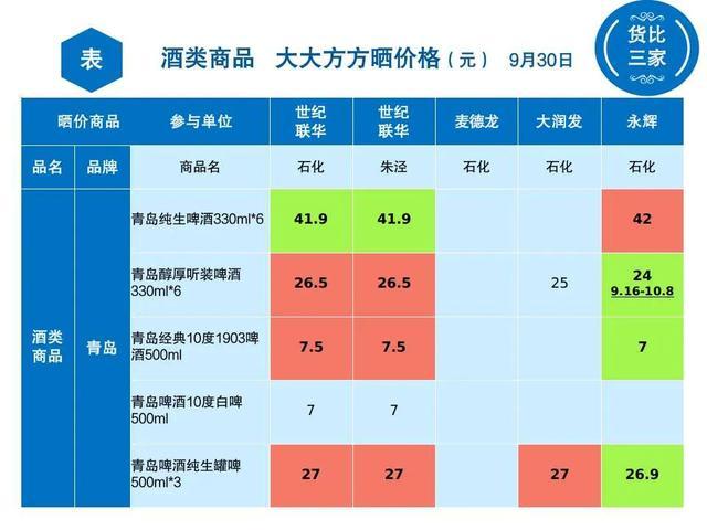 假期想“干杯”？来看哪里最便宜吧！