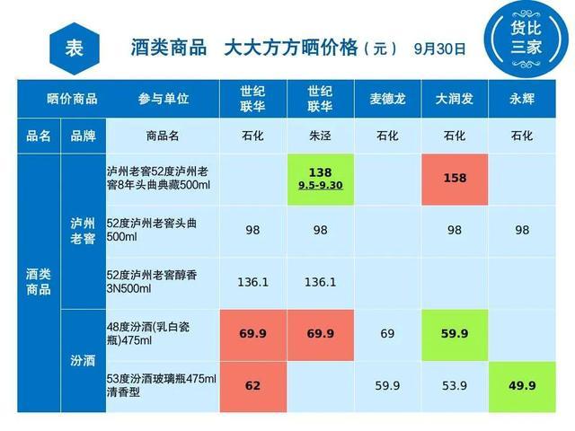 假期想“干杯”？来看哪里最便宜吧！