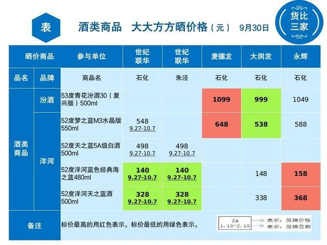 假期想“干杯”？来看哪里最便宜吧！