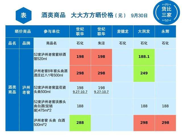 假期想“干杯”？来看哪里最便宜吧！