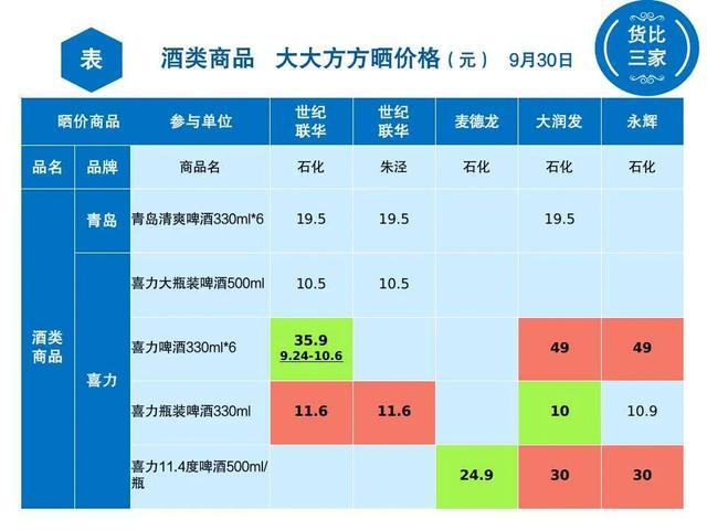 假期想“干杯”？来看哪里最便宜吧！